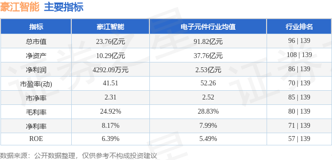 股票行情快报豪江智能3013204月16日主力资金净卖出15451万元