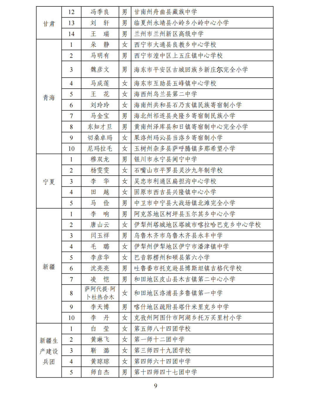 乡村优秀青年教师95一起来看我市万载县黄茅初级中学李余彦老师入选