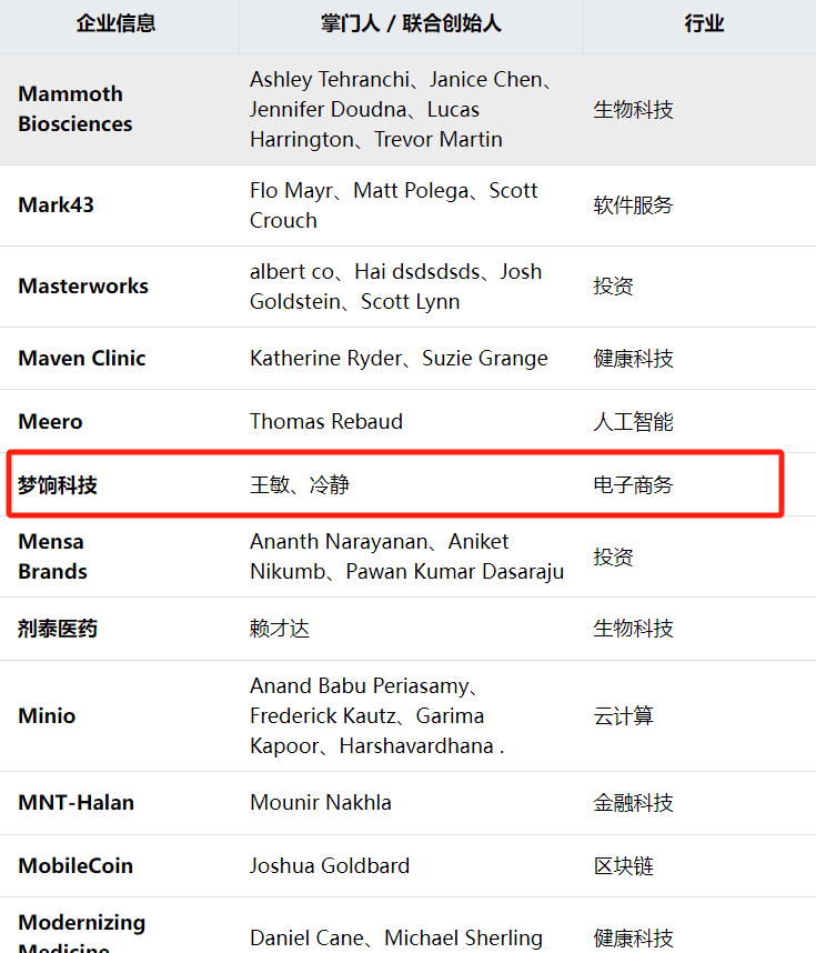 胡润《2024全球独角兽榜》发布,梦饷科技再次登榜_企业_上海_品牌