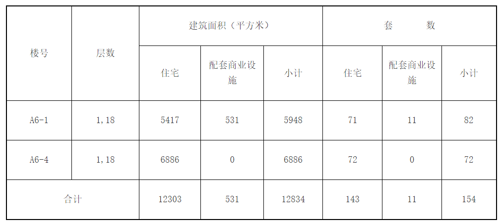 等有关规定,经核准,大连保通发展有限公司在甘井子区由家村河周路西侧