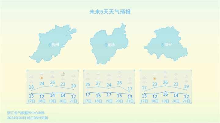 预报有暴雨,冰雹,大风,今天下班时分,大家多加小心_天气_强降水_影响