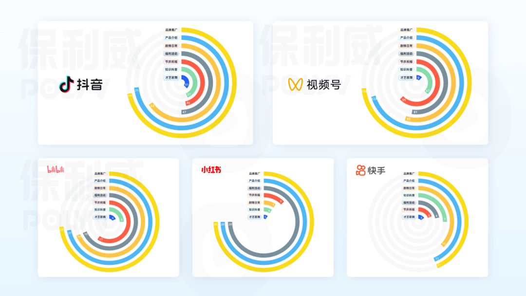 银行业视频直播大摸底保利威发布2024银行业新媒体视频运营全景报告