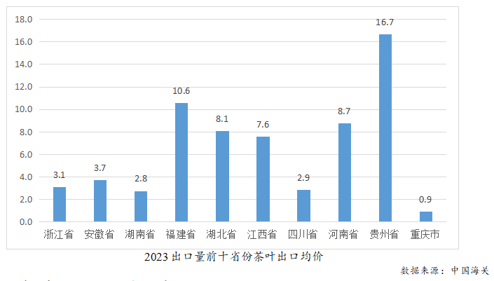 2023年度中国茶叶产销形势报告(图24)