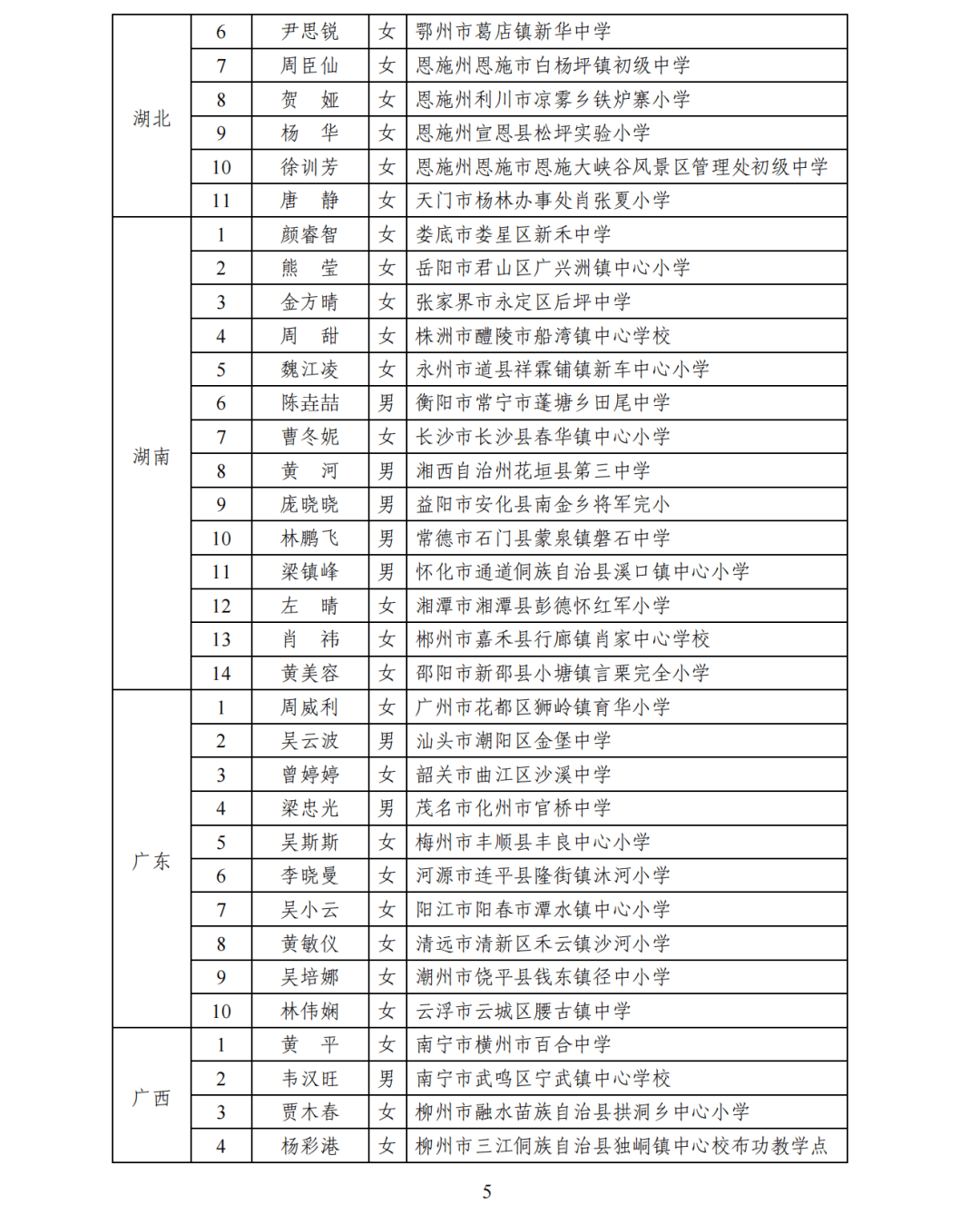 乡村优秀青年教师95一起来看我市万载县黄茅初级中学李余彦老师入选