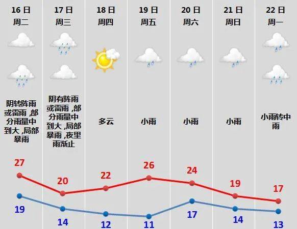 今明,绍兴人请做好防范_嵊州市_天气_灾害