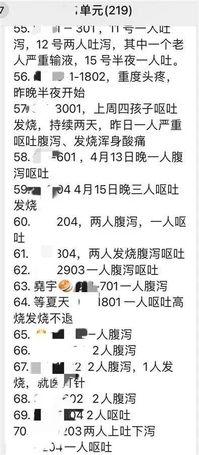 石家庄一小区部分住户疑似因饮用水致腹泻呕吐，官方回复