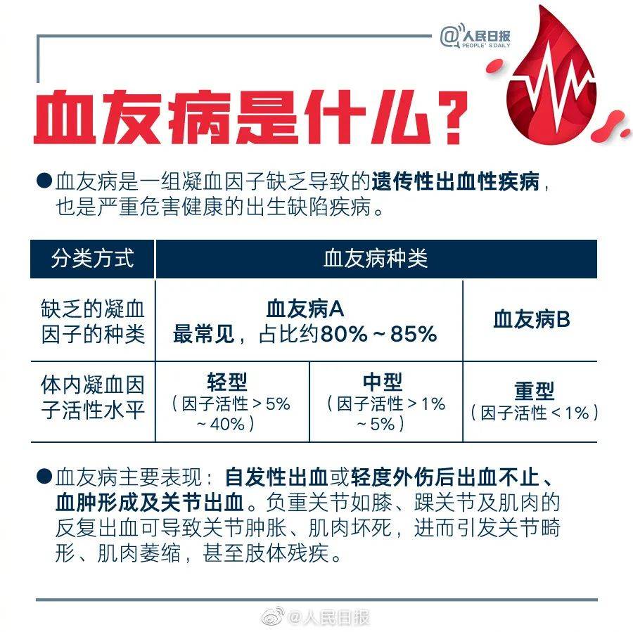 关爱玻璃人让爱不罕见世界血友病日