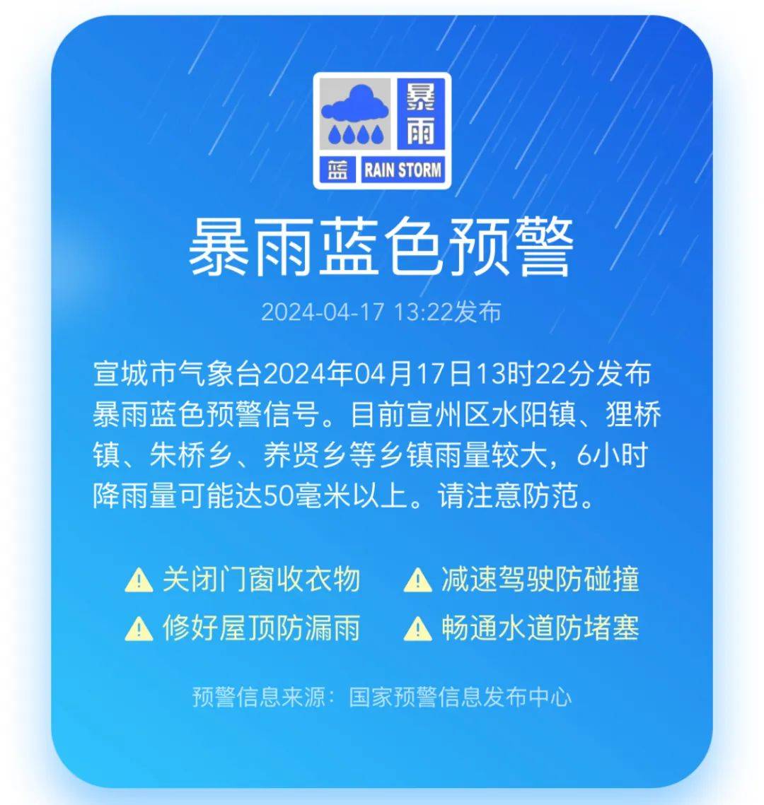 暴雨蓝色预警信号宣城市气象台发布