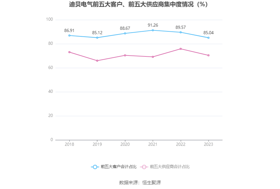 迪贝电气股票最新分析图片