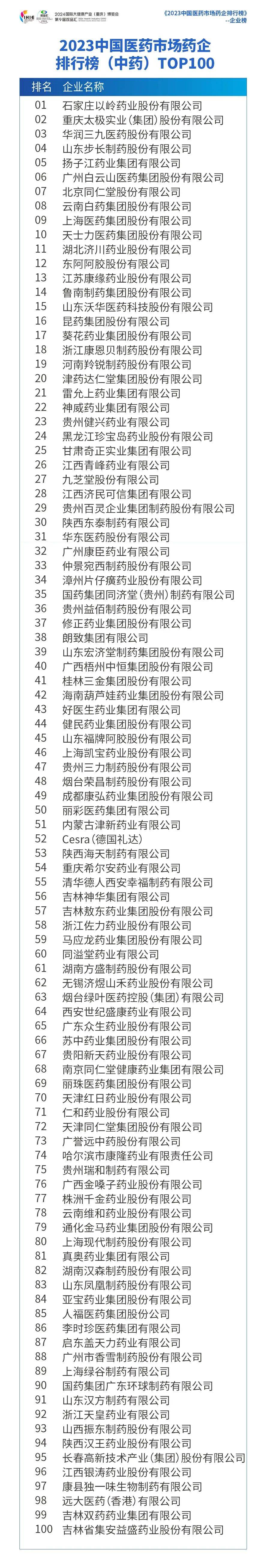 重庆泌尿科前三甲图片