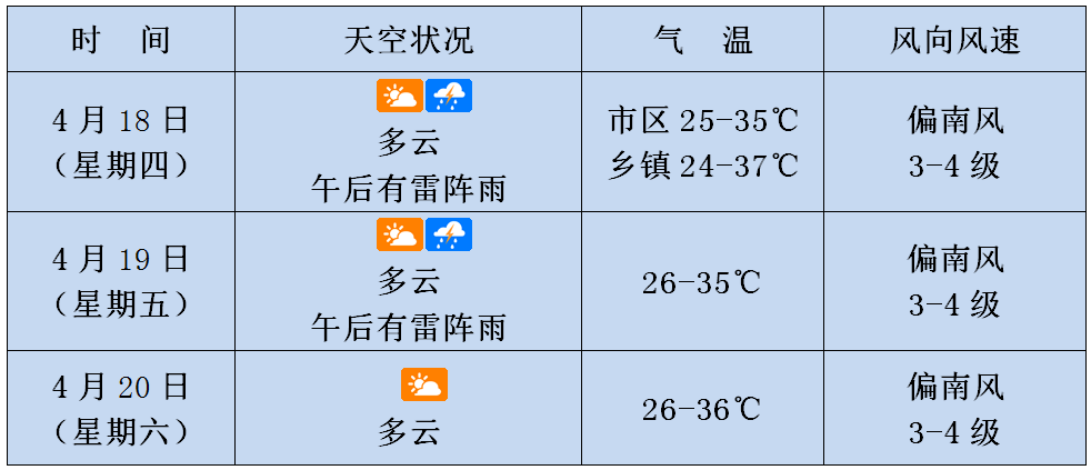 强对流天气来袭雷风大雨海南最新天气