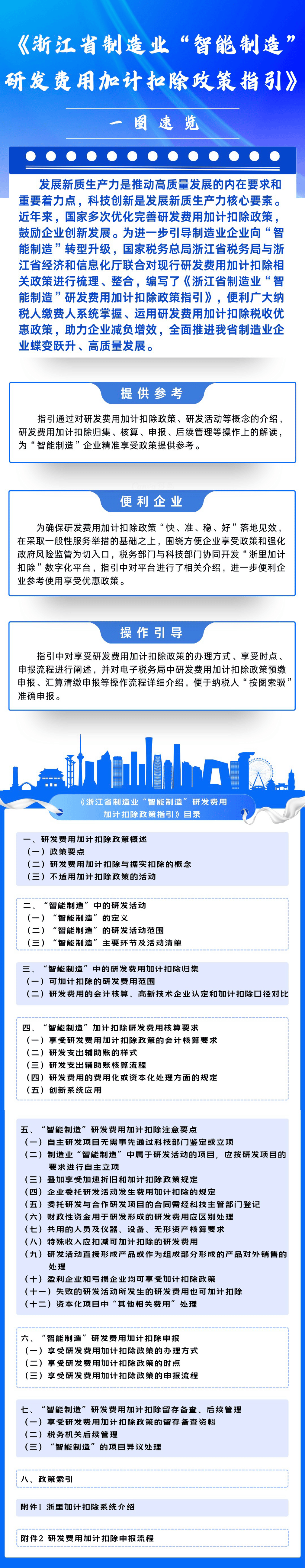 一图速览浙江省制造业智能制造研发费用加计扣除政策指引