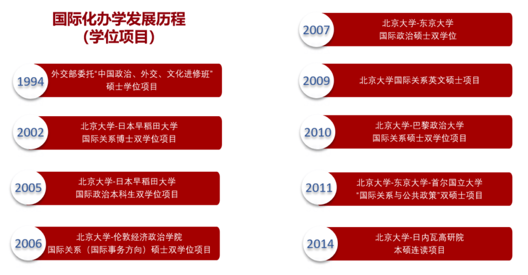 留学早稻田大学条件_早稻田大学留学生活费_早稻田大学留学学费