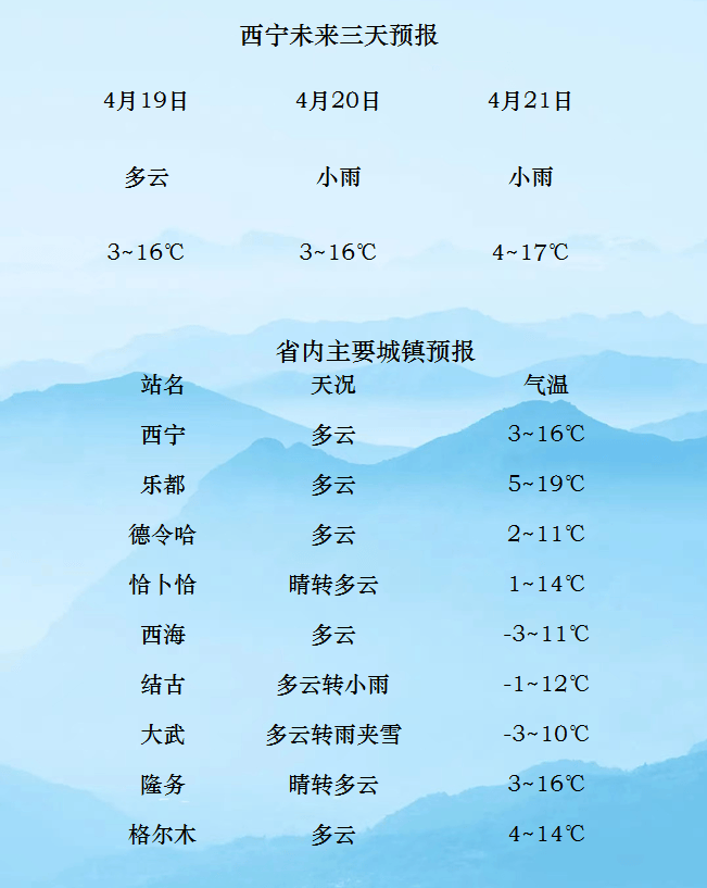 谷雨将至,天气有点波动_都兰_玉树_果洛