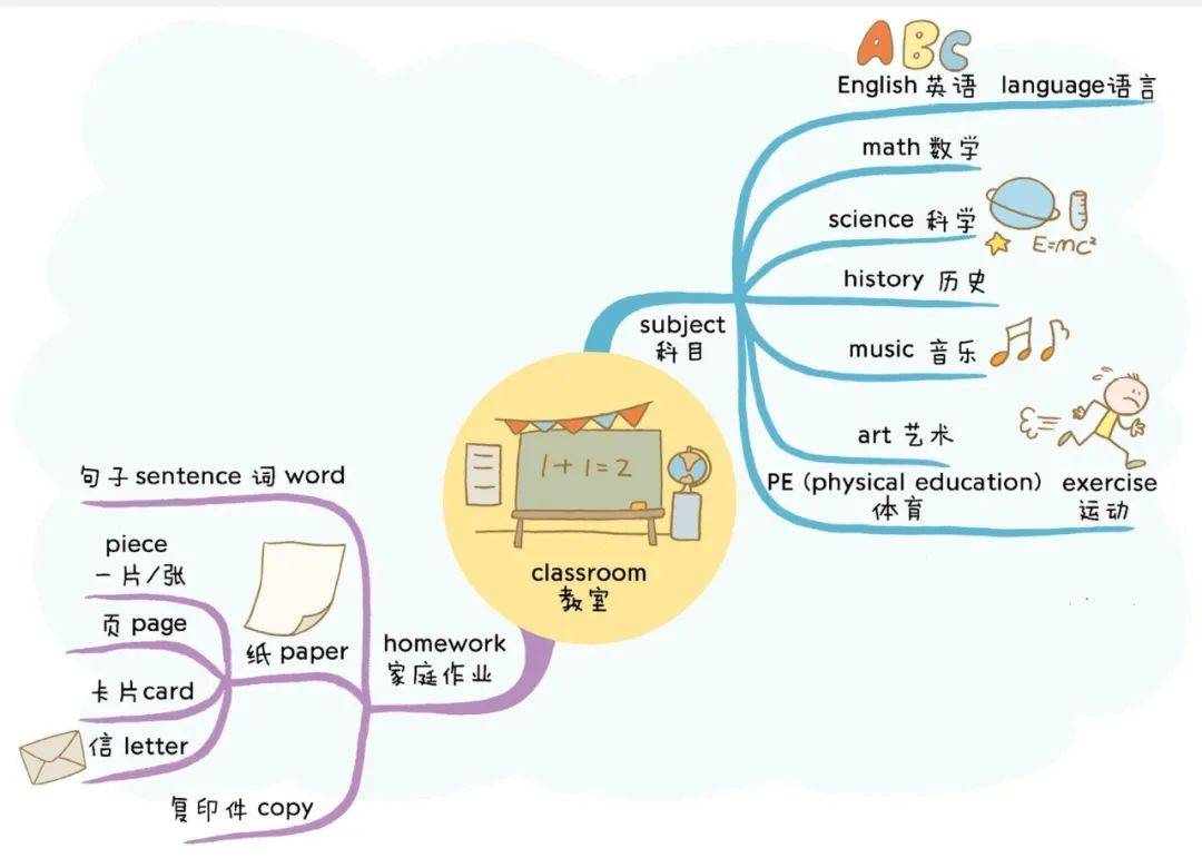 思维导图是图片