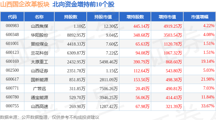 06%,山西汾酒领跌,主力资金净流出5696.77万元_整理_数据_个股