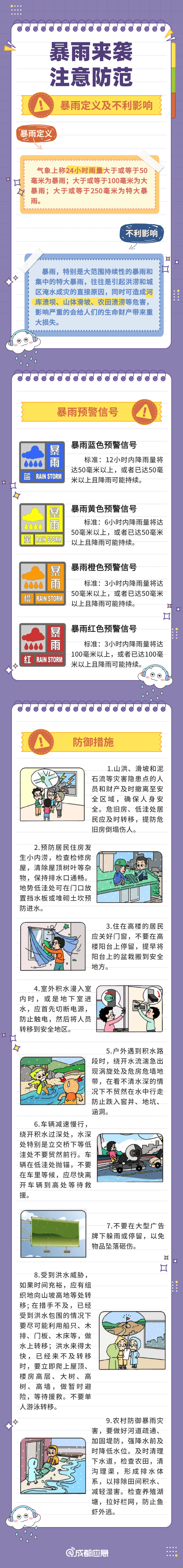 成都暴雨预警图片