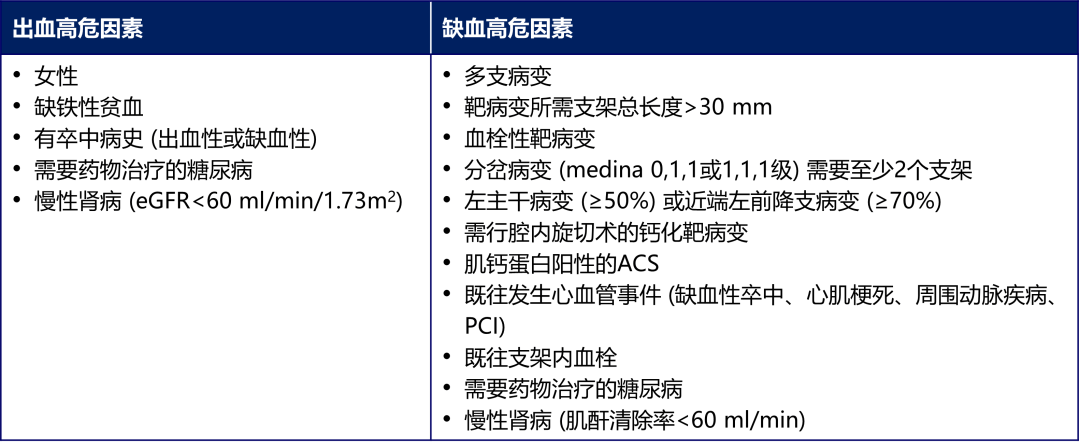 接受新一代药物洗脱支架(des)并完成dapt(阿司匹林 氯吡格雷/替格瑞洛