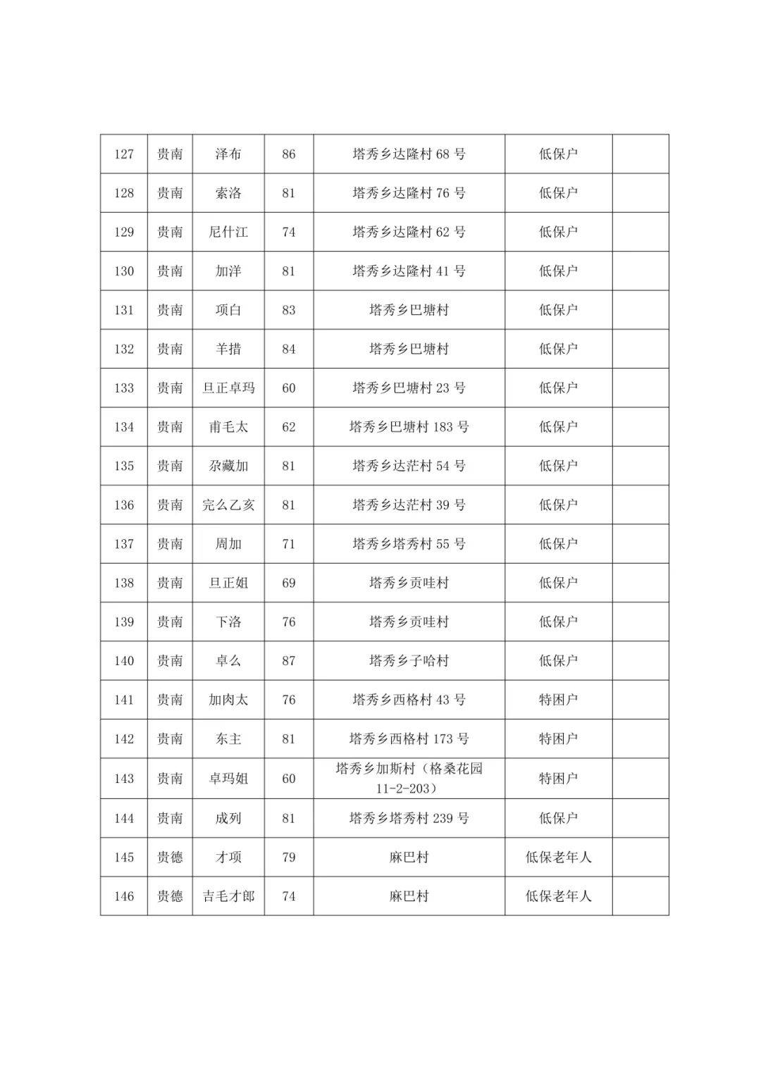 海南州2024年第一批老年人居家适老化改造名单公示