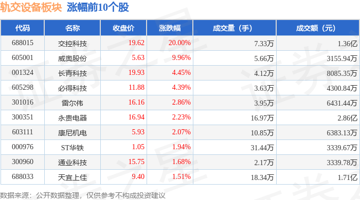 8%,研奥股份领跌,主力资金净流入2939.38万元_整理_数据_个股