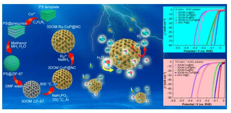 rare metals 专题推荐:氢能源