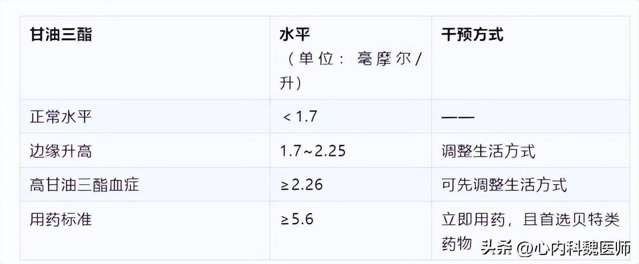 "甘油三酯大户"被揪出,提醒:55岁后,这3类食物尽早忌口