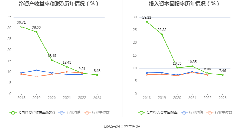 洪通燃气:2023年净利润同比下降4.71% 拟10派2元