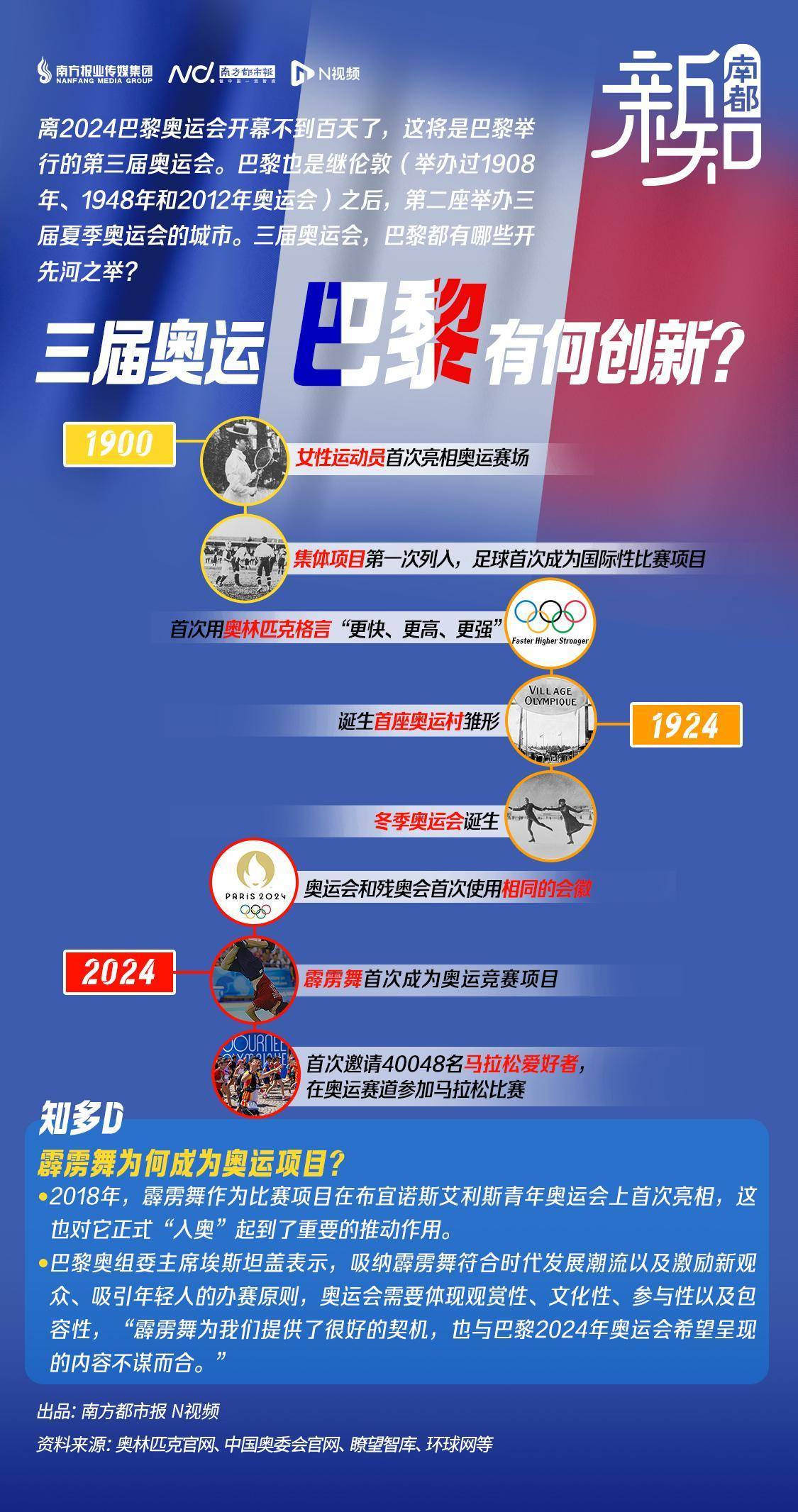 揭秘三届巴黎奥运会哪年开了5个月建奥运村是迫不得已