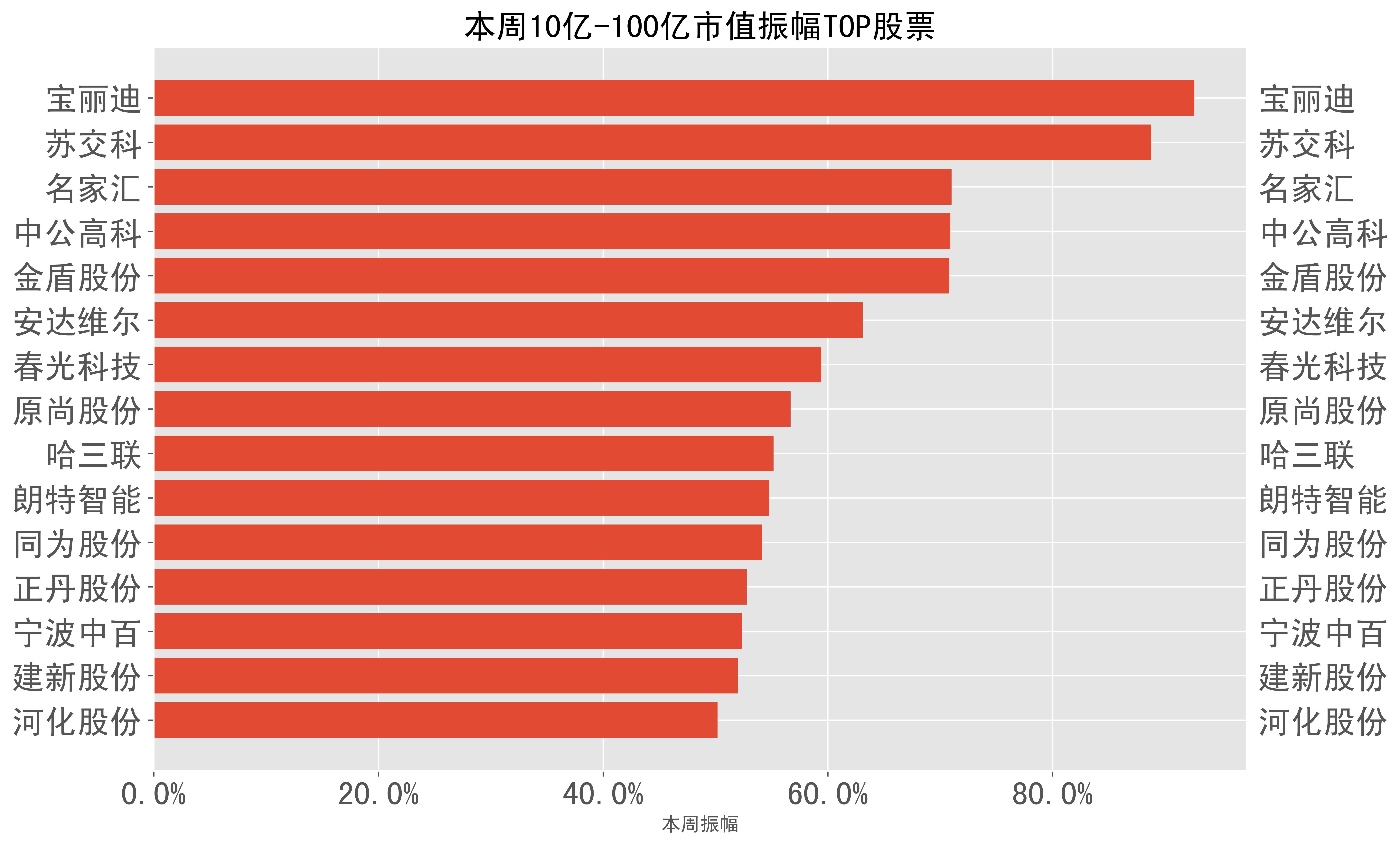 2024-04-15至2024-04-19:a股周报-本周市场表现一文总览