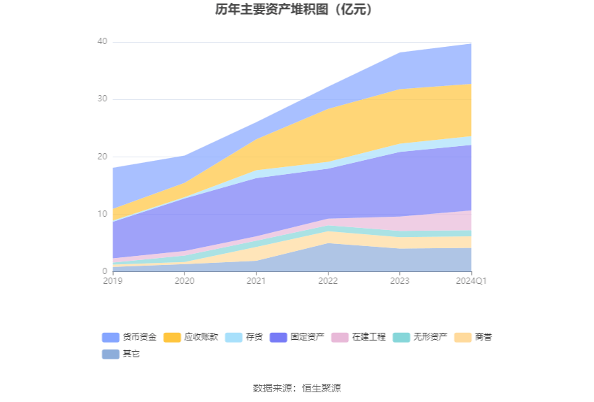 沃格光电：2024年第一季度亏损542.02万元