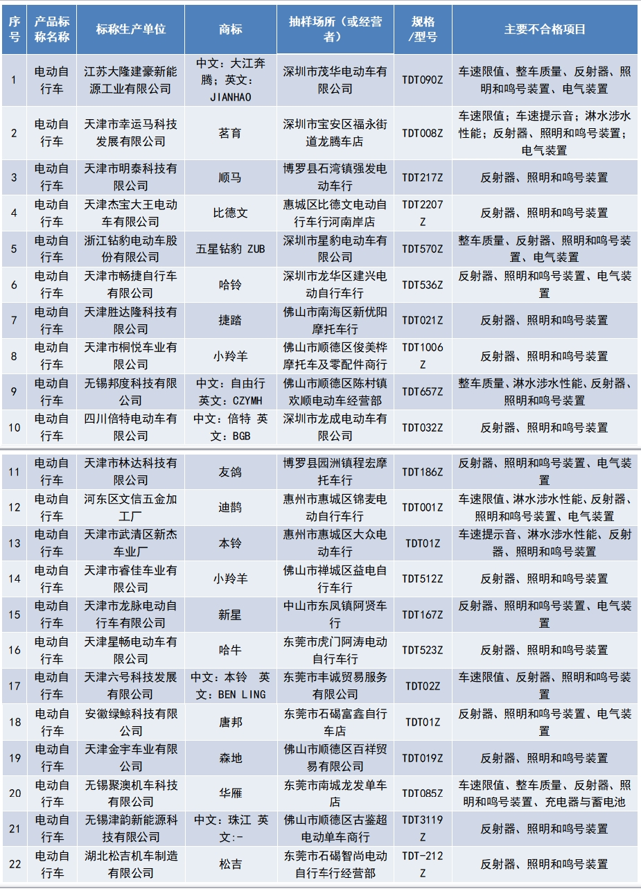 倍特电动车价格表图片