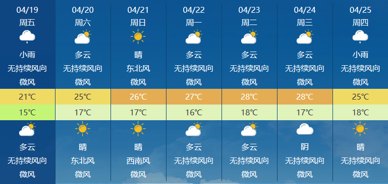谷雨下雨!京山接下来的天气