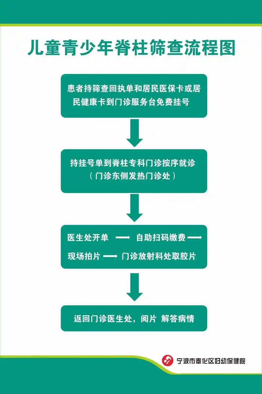 宁波挂号预约平台网址(宁波挂号预约平台电话号码)