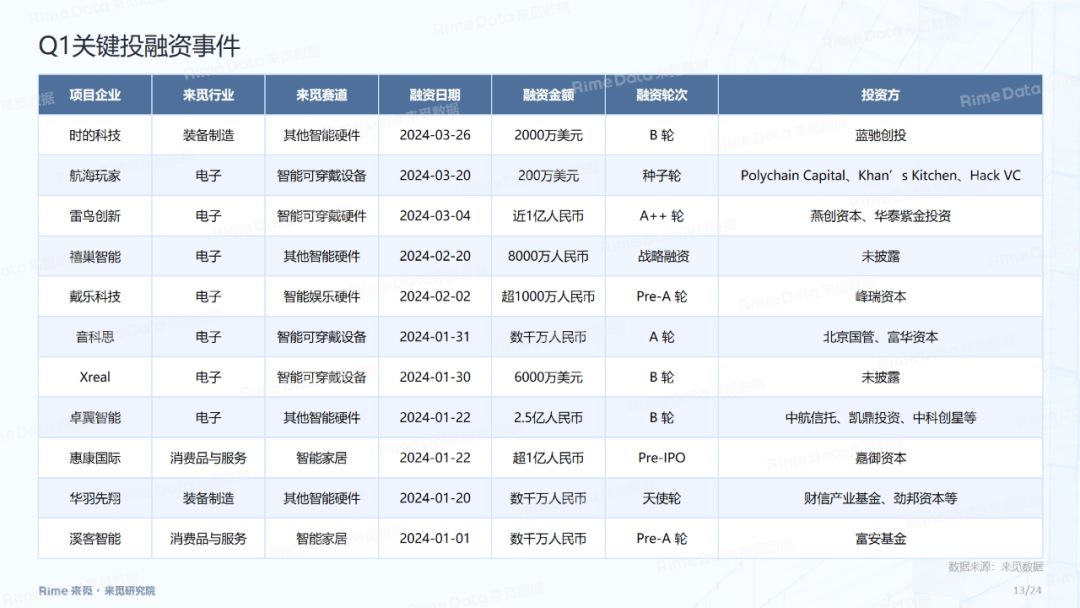 淘宝【欧洲杯投注网址推荐】-美图公司(01357)下跌5.08%，报2.43元/股