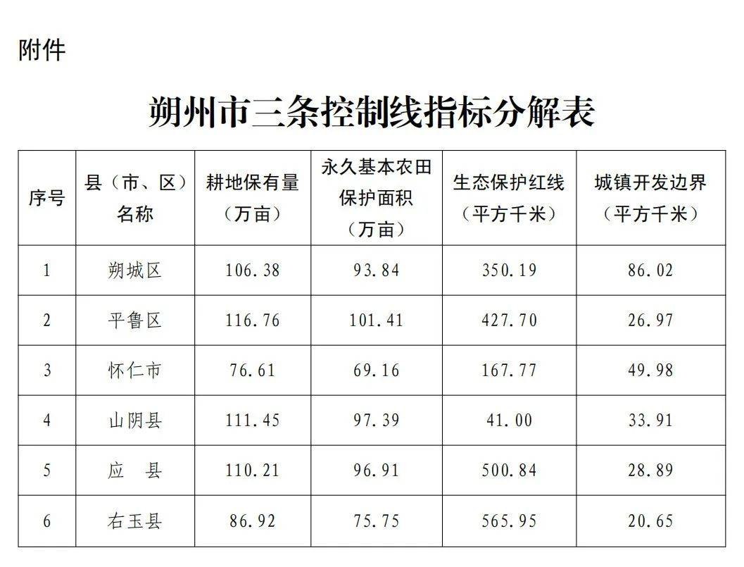 朔州全市总体规划!朔城区,平鲁…定位明确!即将迎来大爆发
