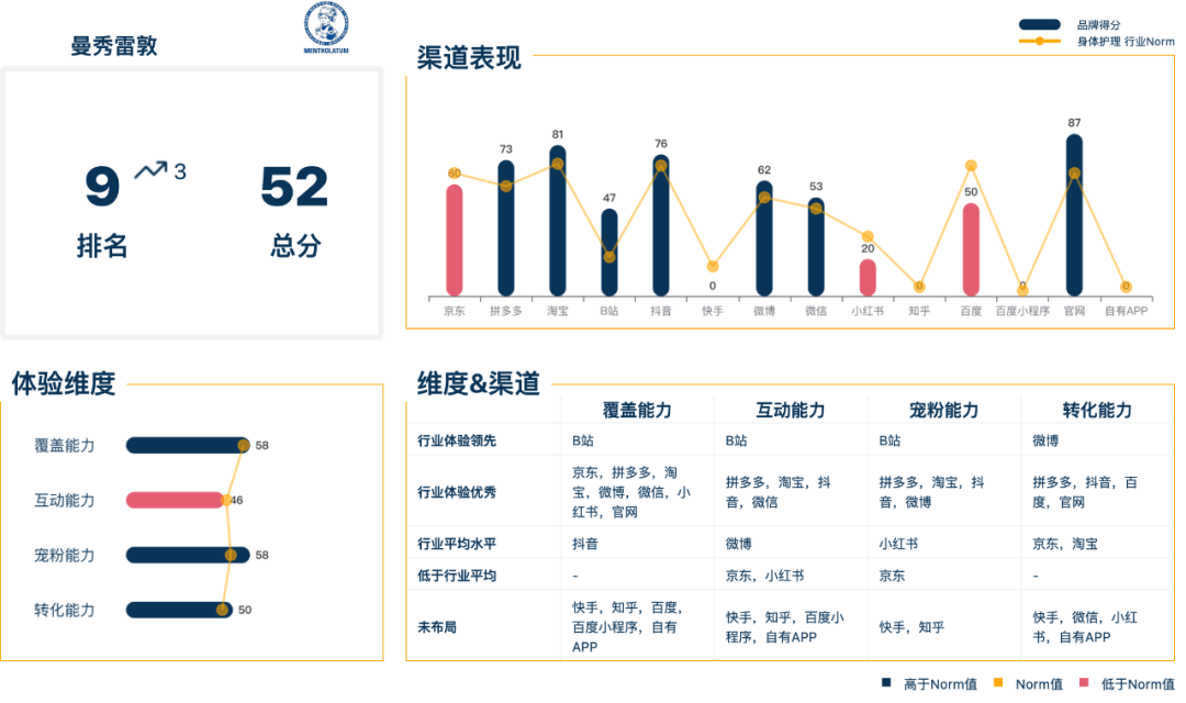 米乐M6官方身体看护品牌尚有这些机遇点！解锁小红书 诱导新渠道(图19)