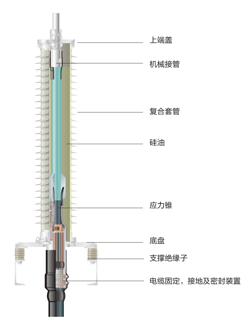 电缆终端杆安装示意图图片