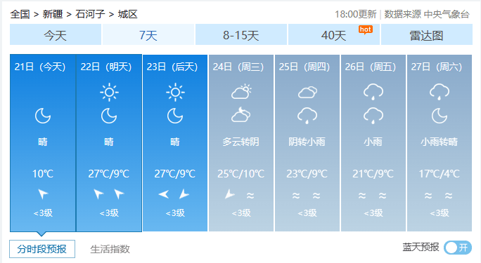 2024年4月21日18:00发布的天气预报以下是中国气象局公共气象服务中心