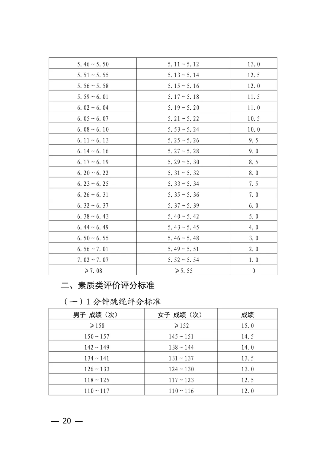 返郑考生考试安排,附:最新中考体育评分标准