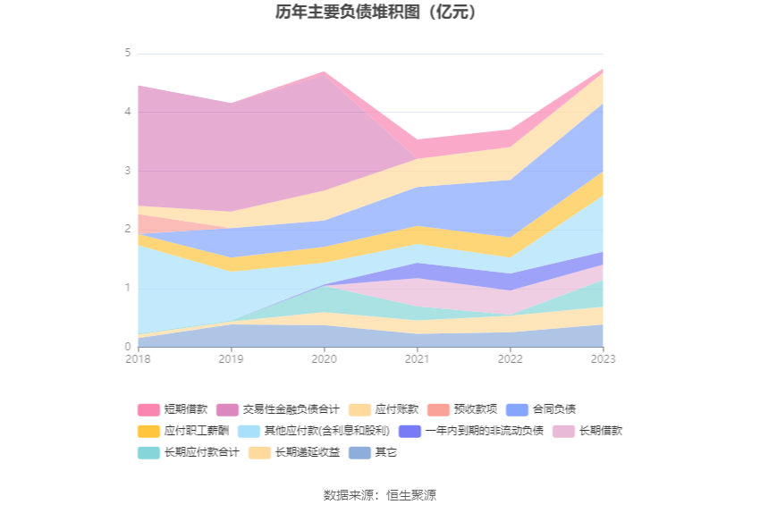 海特生物：2023年亏损1.21亿元