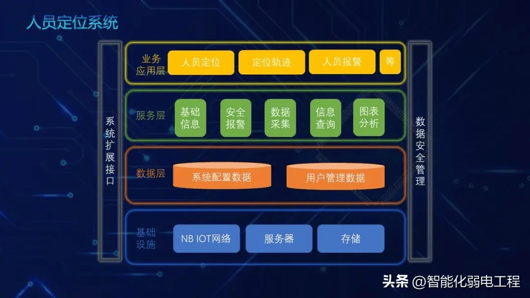 最新版智慧工地解决方案,科技型的ppt模板素材