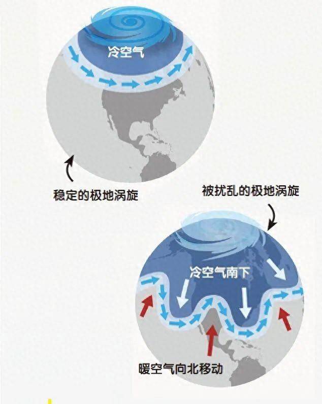 为什么气候变暖了冬天反而更冷?