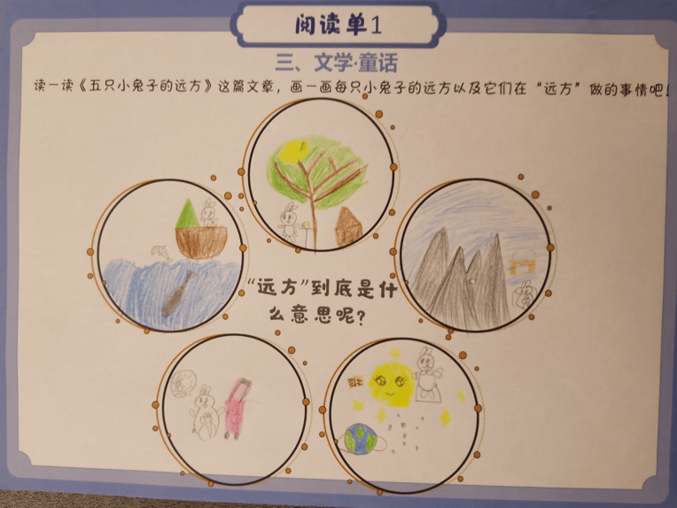 诸如绘画,文字作品,思维导图等产出,都有机会在直播中进行展示~在输出