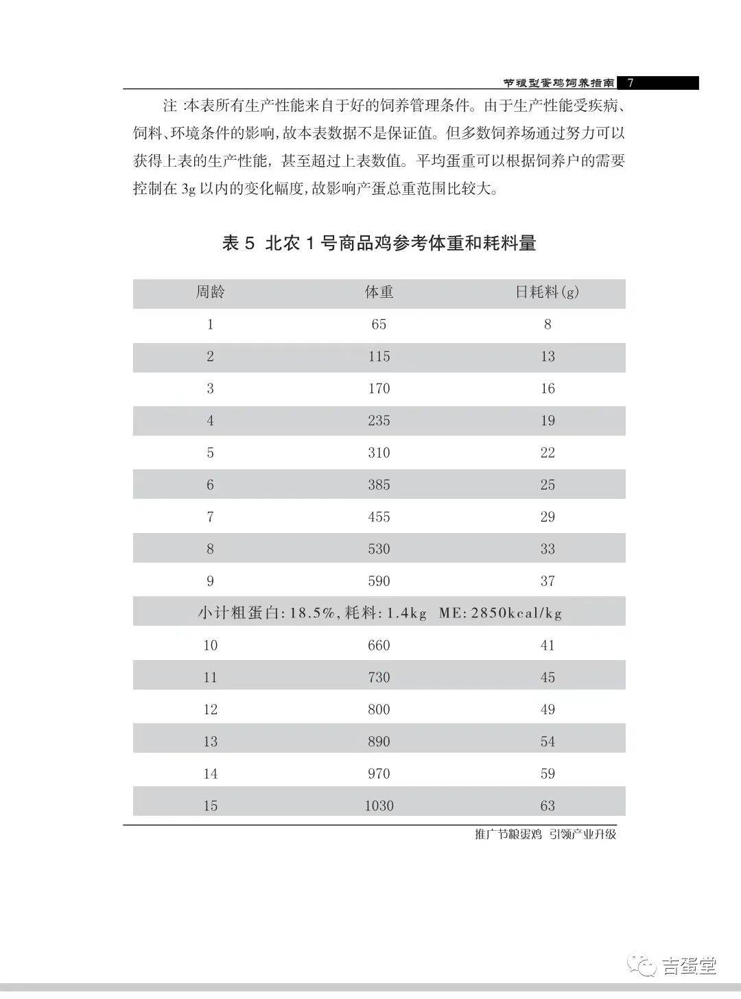 养殖手册 | 北农1号蛋鸡饲养管理手册