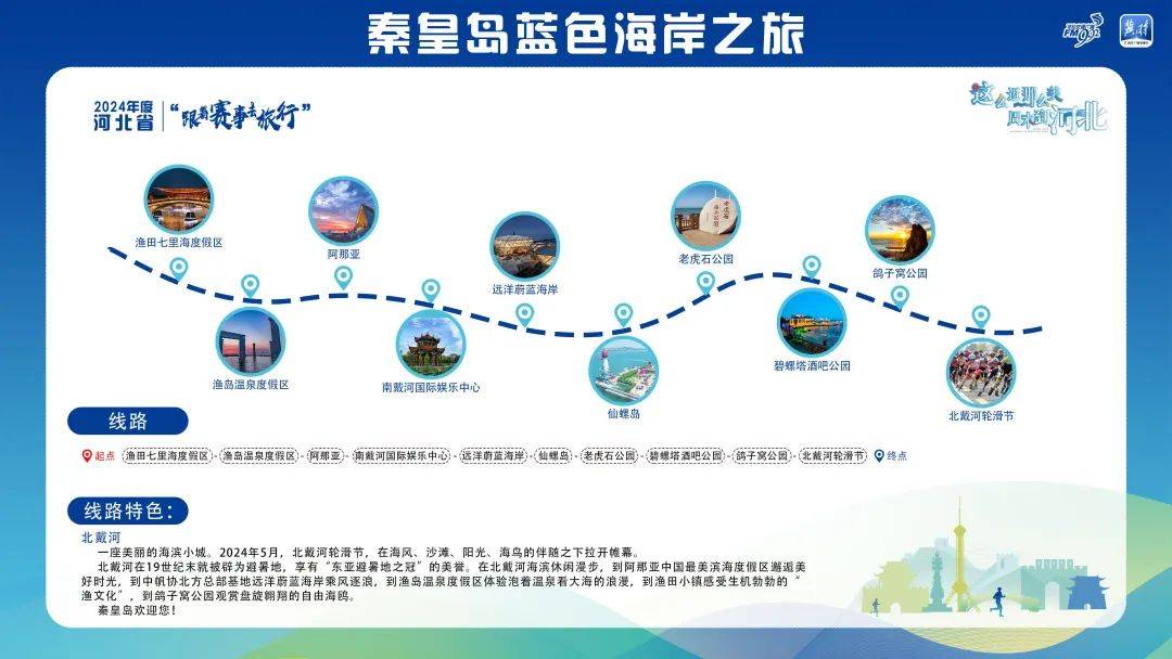 "五一"还没到,秦皇岛就开始火了!