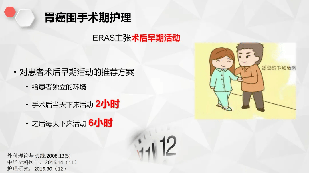 【ppt】加速康复外科理念在胃癌围手术护理中的应用