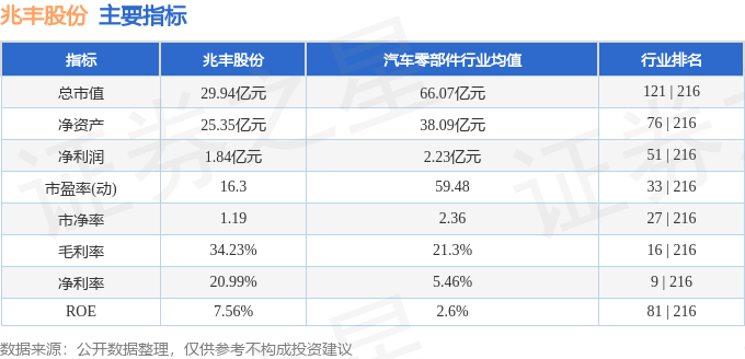 股票行情快报:兆丰股份(300695)4月22日主力资金净买入12.25万元