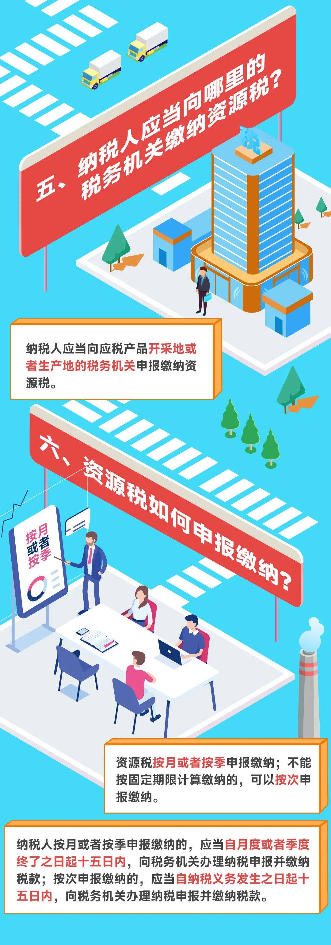 一图读懂资源税法政策要点