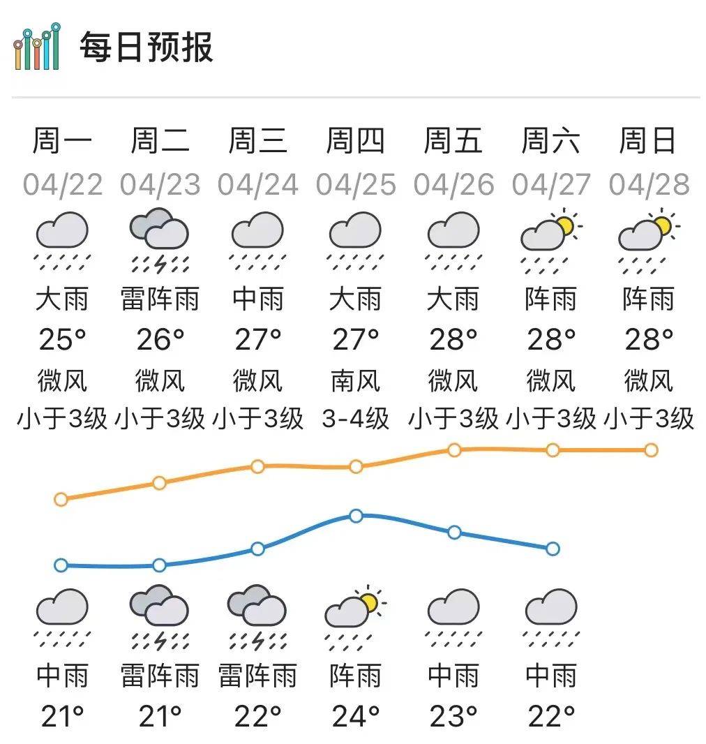 惠东天气预报图片