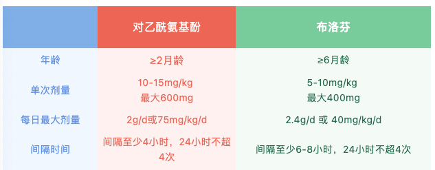 "科技之春"之三院讲堂|孩子发热,如何做到有效应对_体温_退热药_小儿